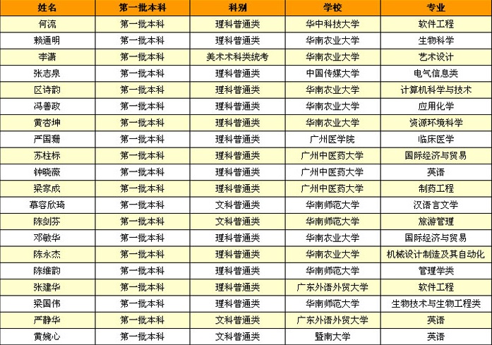 优秀学生.jpg 优秀学生.jpg