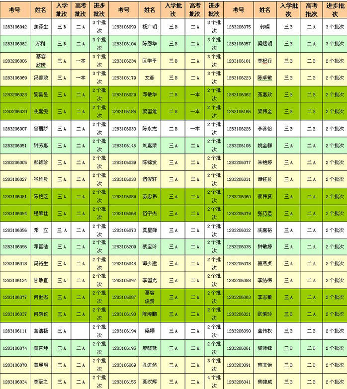 优秀学员名单1.jpg 优秀学员名单1.jpg