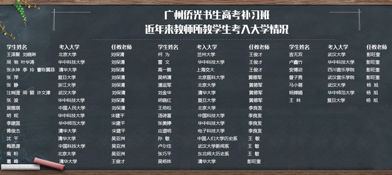优秀毕业学生 优秀毕业学生