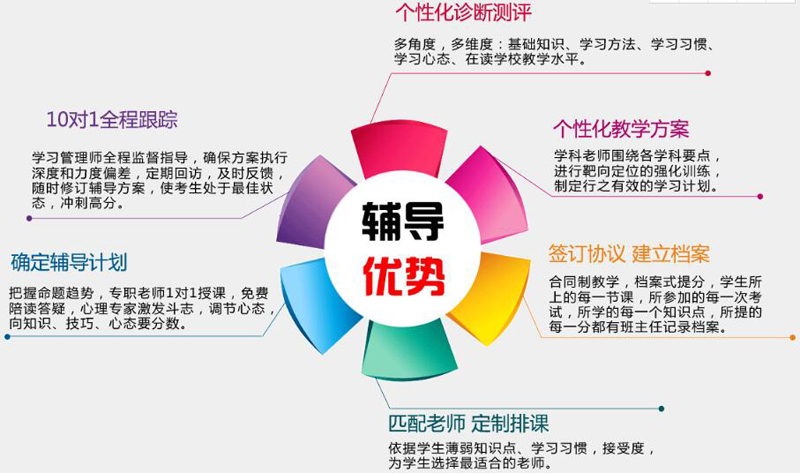 京太个性化辅导补习方案.jpg 京太个性化辅导补习方案.jpg