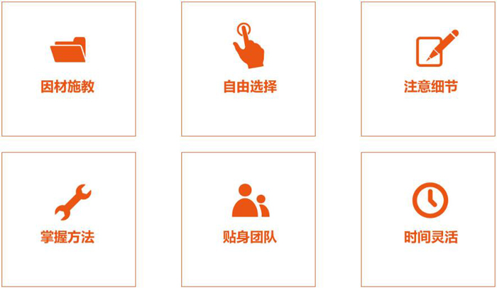 6大辅导特色.jpg 6大辅导特色.jpg
