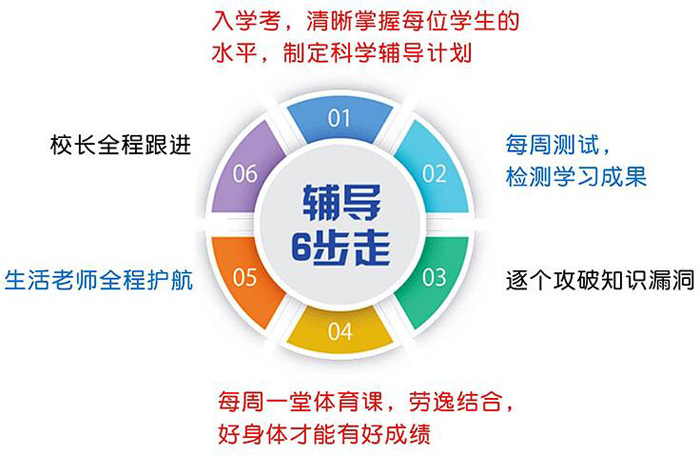 学大个性化服务特色 学大个性化服务特色