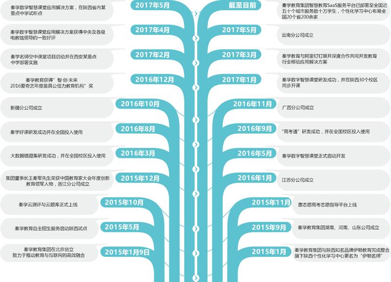 秦学教育发展历程 秦学教育发展历程