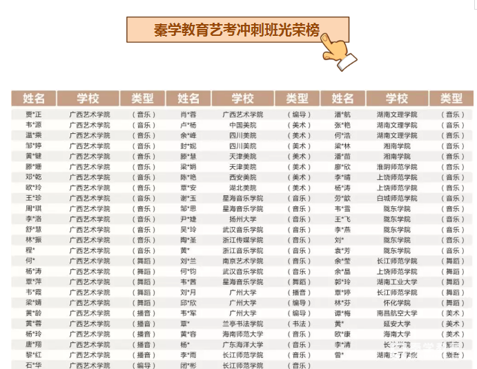 优秀毕业学生 优秀毕业学生