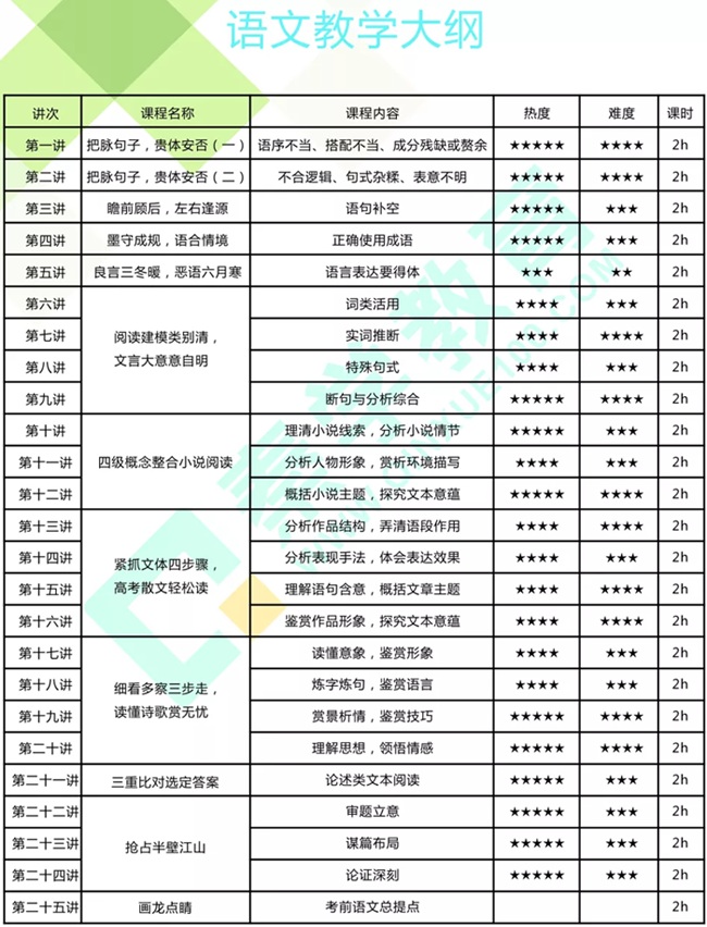 语文大纲 语文大纲