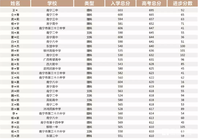 秦学教育艺考冲刺班光荣榜2.png 秦学教育艺考冲刺班光荣榜2.png