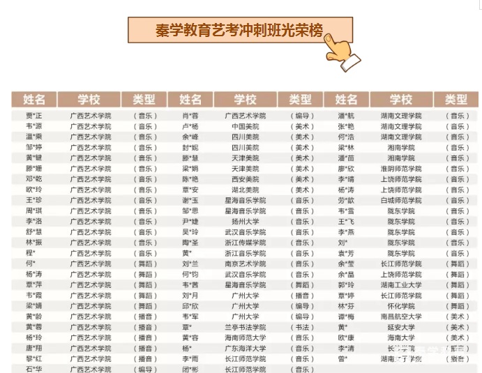 秦学教育艺考冲刺班光荣榜1.jpg 秦学教育艺考冲刺班光荣榜1.jpg