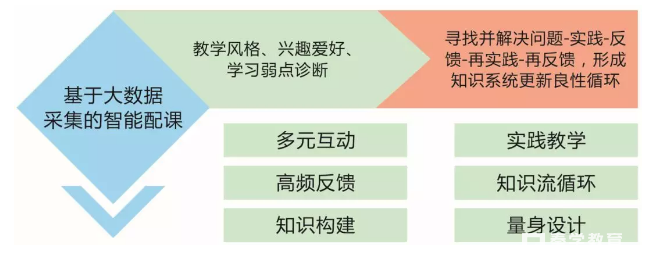 秦学教育目标导学,精准提分1.png 秦学教育目标导学,精准提分1.png