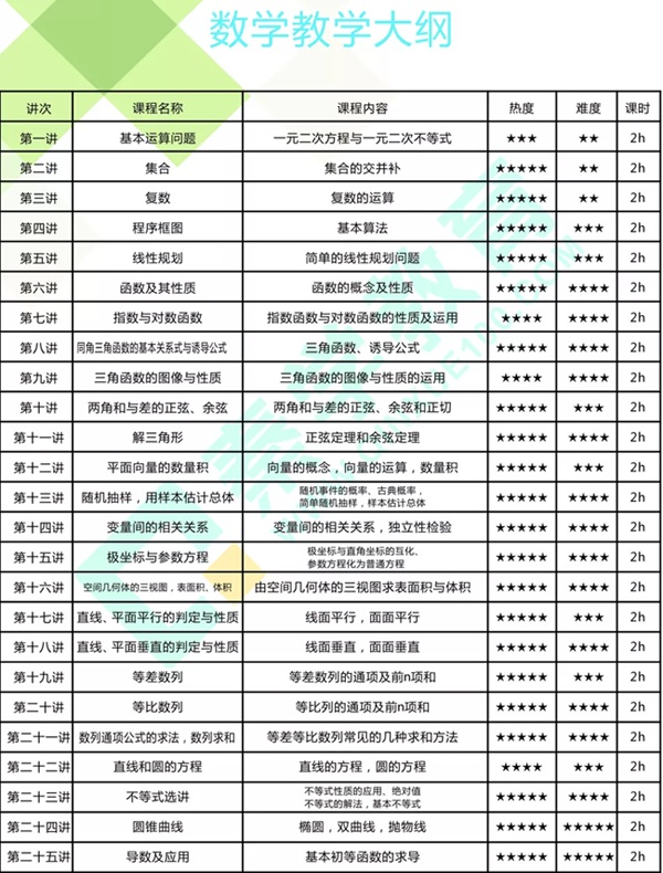 数学教学大纲 数学教学大纲