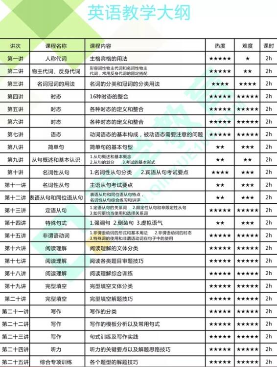 英语教学大纲 英语教学大纲