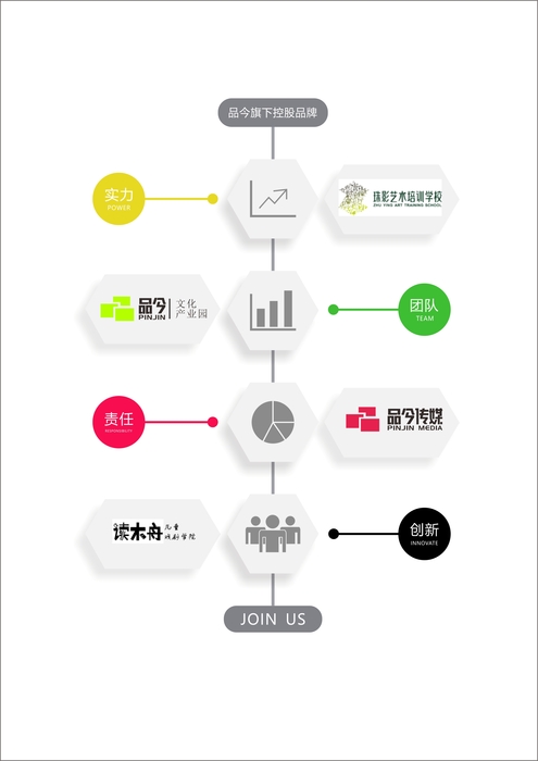 珠影艺术培训学校独家授权运营单位 珠影艺术培训学校独家授权运营单位