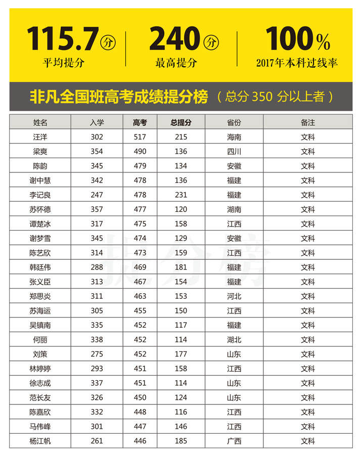 2017全国班提分榜1.jpg