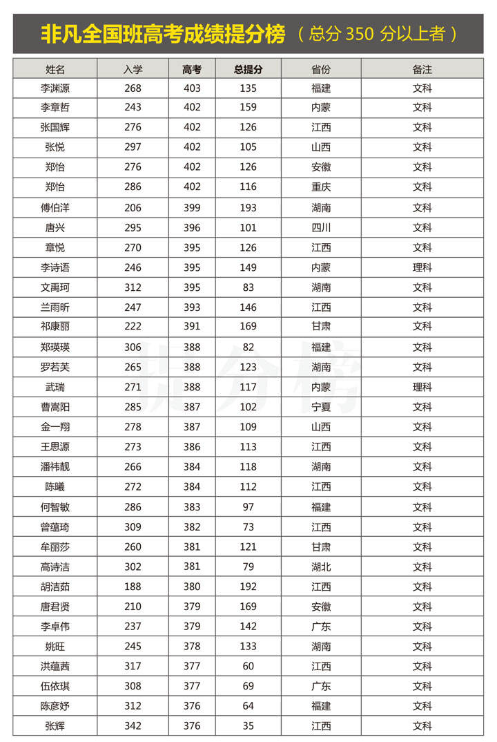 2017全国班提分榜3.jpg