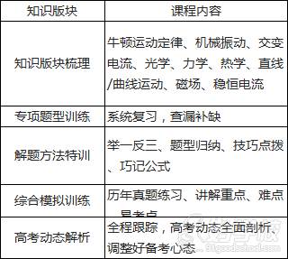 课程内容 课程内容