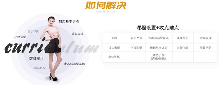 服装表演专业课程安排.jpg 服装表演专业课程安排.jpg