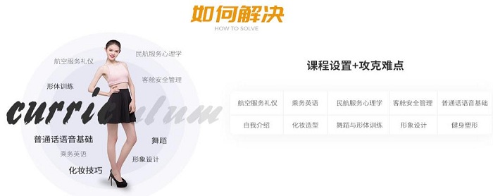 空中乘务专业教学安排.jpg 空中乘务专业教学安排.jpg