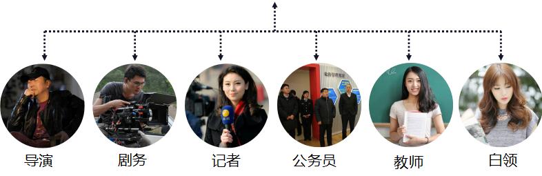 编导专业前景.jpg 编导专业前景.jpg