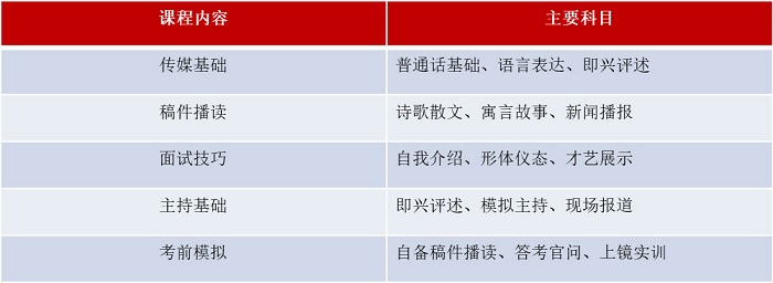 播音主持艺考培训内容.jpg 播音主持艺考培训内容.jpg