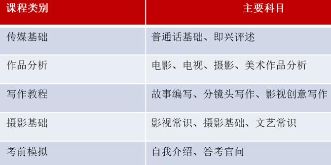 摄影专业课程内容2.jpg 摄影专业课程内容2.jpg