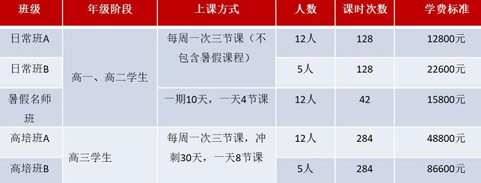 摄影专业课程安排.jpg 摄影专业课程安排.jpg