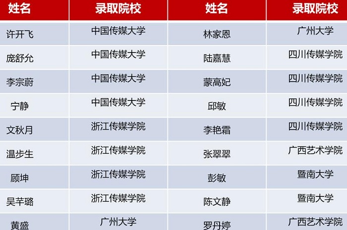 摄影专业优秀学员.jpg 摄影专业优秀学员.jpg
