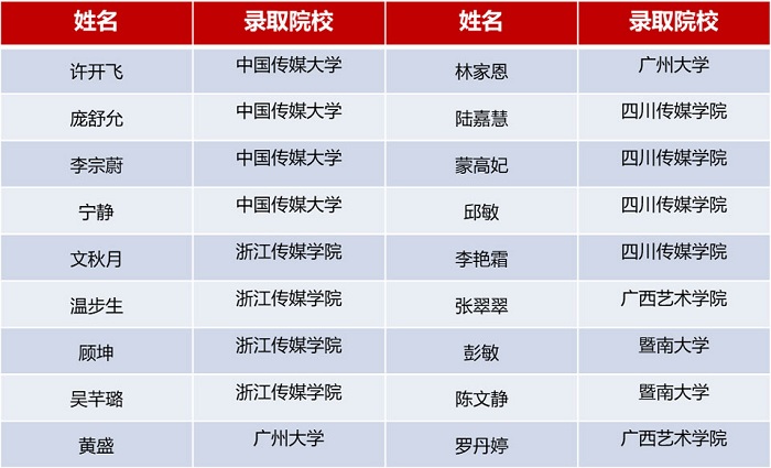 影视表演专业优秀学员3.jpg 影视表演专业优秀学员3.jpg
