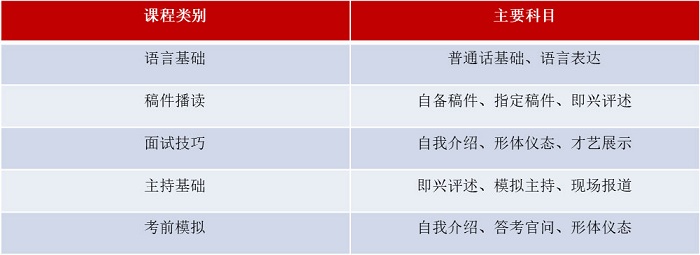 空中乘务课程内容2.jpg 空中乘务课程内容2.jpg