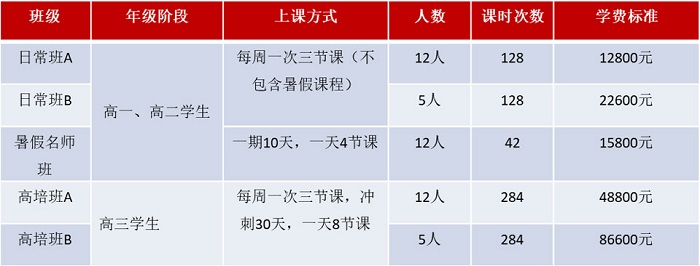 空中乘务课程安排.jpg 空中乘务课程安排.jpg