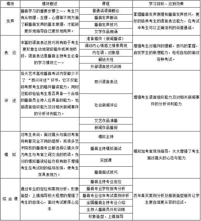 播音主持专业教学安排 播音主持专业教学安排