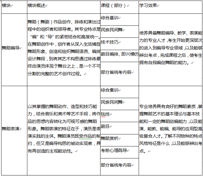 艺考舞蹈专业学习内容 艺考舞蹈专业学习内容