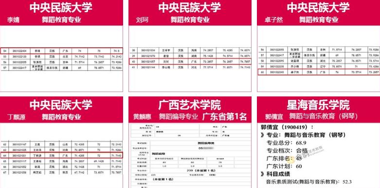 舞蹈专业优秀毕业生.jpg 舞蹈专业优秀毕业生.jpg