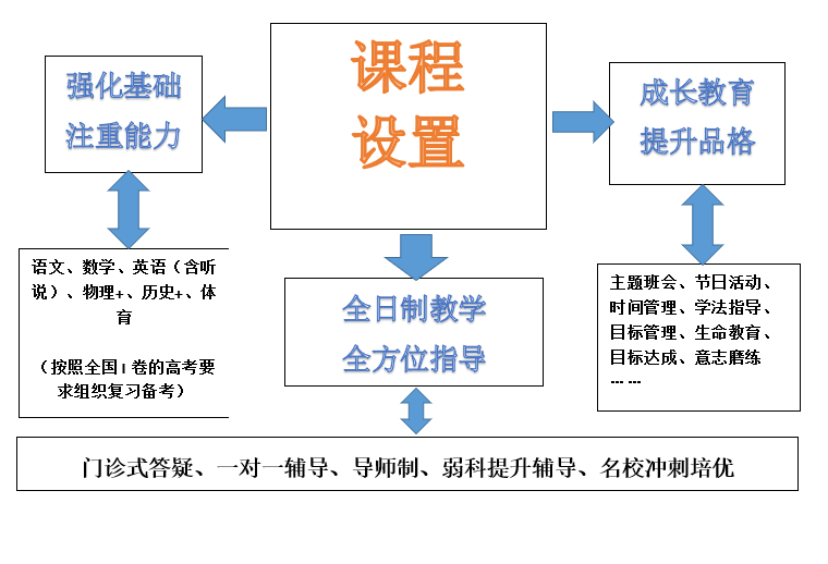课程设置.jpg 课程设置.jpg