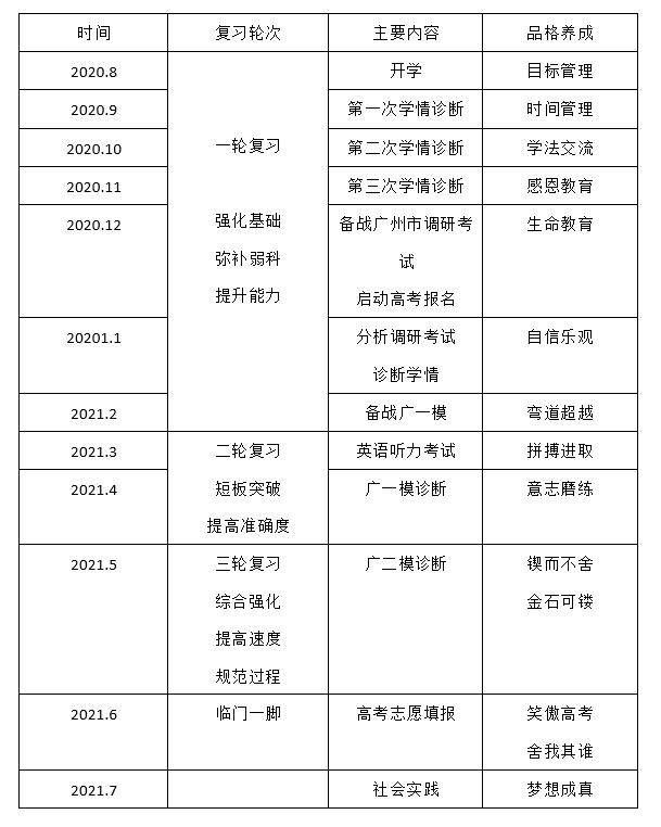 学习规划.jpg 学习规划.jpg