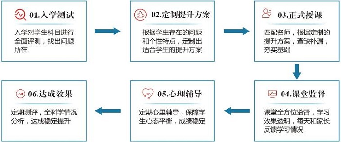 学习流程.jpg 学习流程.jpg