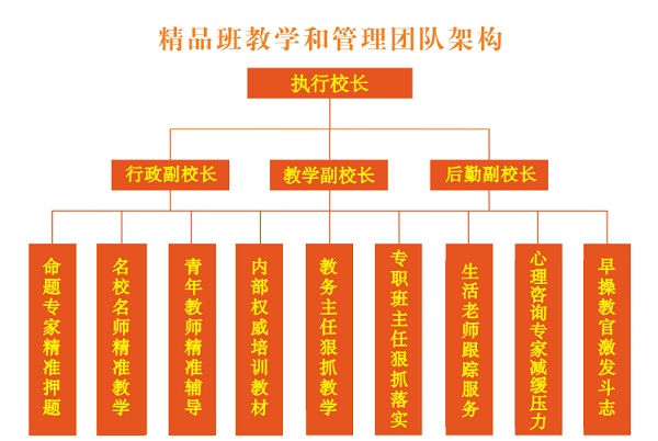 教学团队组织架构1.jpg 教学团队组织架构1.jpg
