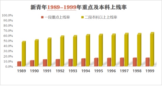 1989-1999重本上线�?.jpg 1989-1999重本上线�?.jpg