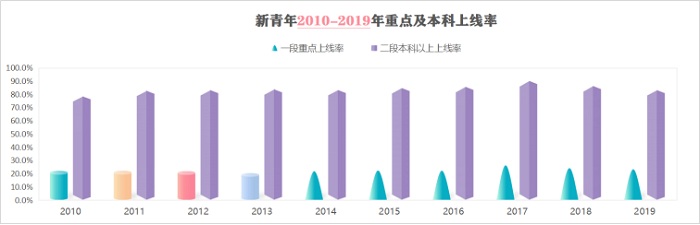 2010-2019重本上线�?.jpg 2010-2019重本上线�?.jpg