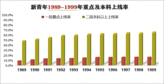 高考成绩 高考成绩