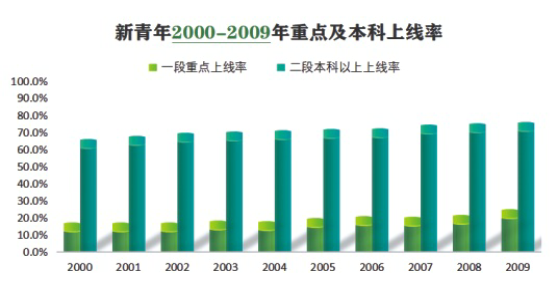 教学成绩 教学成绩