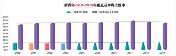 上线率 上线率