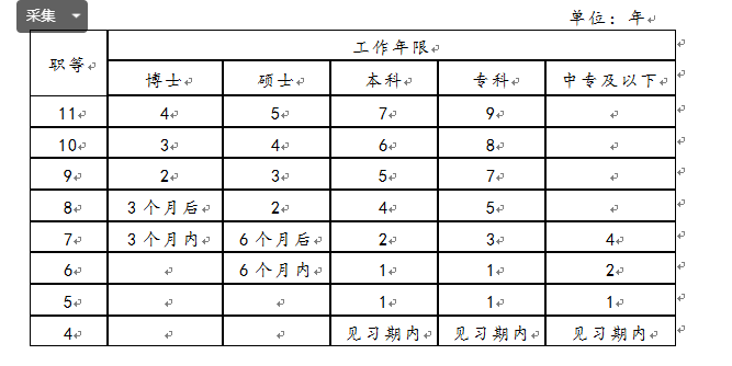 学历职称 学历职称