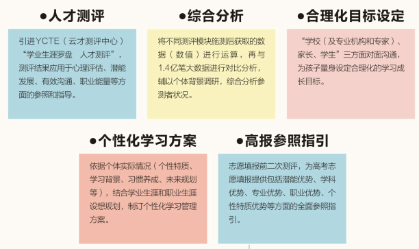 圈准目标、因材施教 圈准目标、因材施教