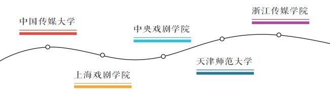 播音类可考院校 播音类可考院校