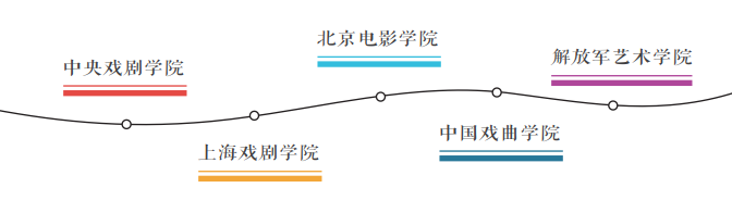表演类可考院校 表演类可考院校