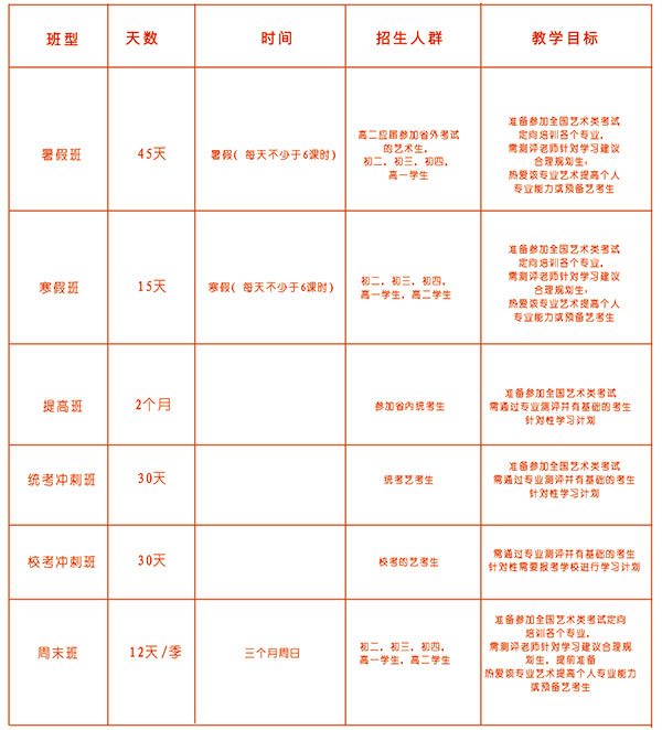班型设置 班型设置