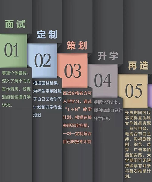报名流程 报名流程