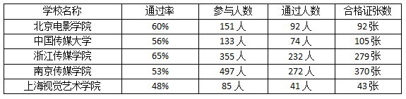 教学成绩 教学成绩