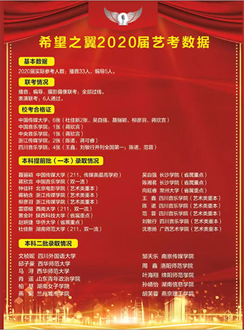 学员成绩 学员成绩