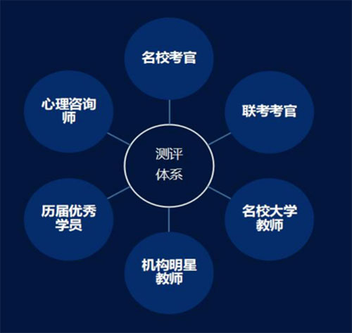 测评体系 测评体系