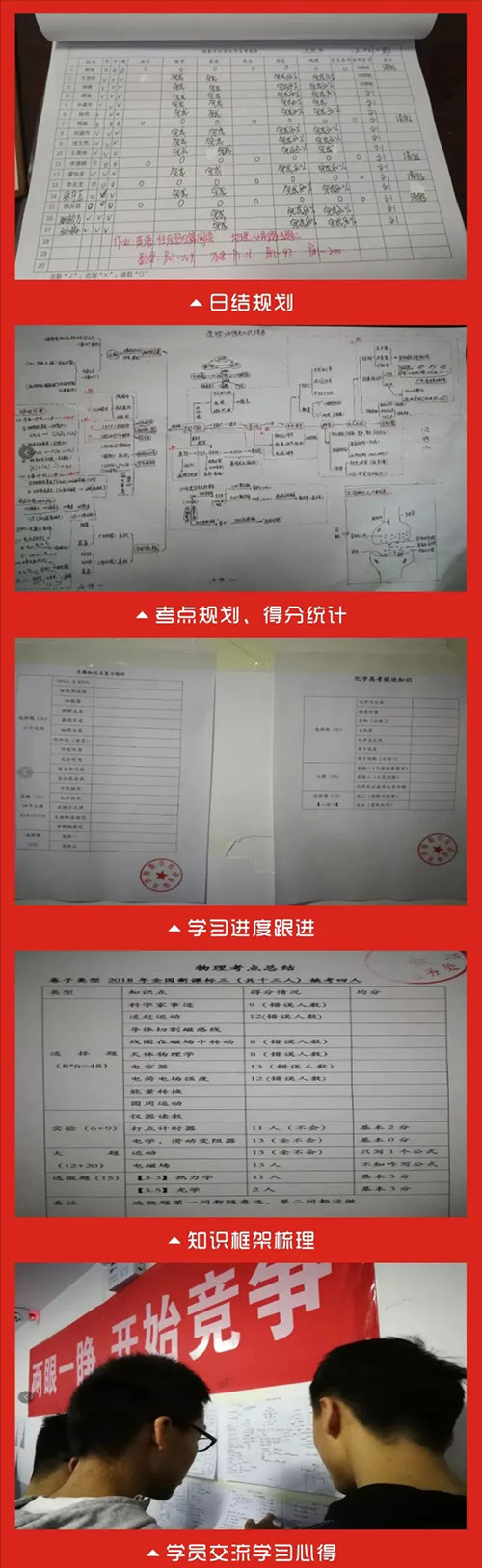 合理规划学习进度 合理规划学习进度